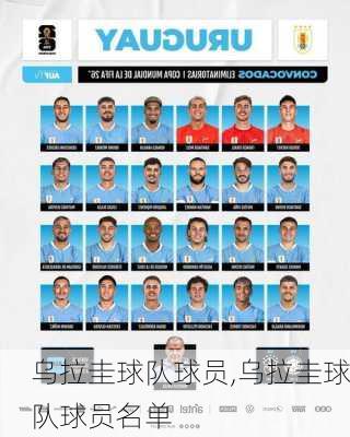 乌拉圭球队球员,乌拉圭球队球员名单