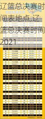 辽篮总决赛时间表地点,辽篮总决赛时间2021