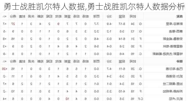 勇士战胜凯尔特人数据,勇士战胜凯尔特人数据分析