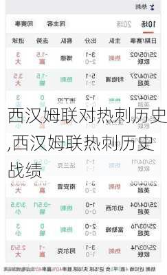 西汉姆联对热刺历史,西汉姆联热刺历史战绩