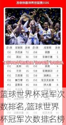 篮球世界杯冠军次数排名,篮球世界杯冠军次数排名榜