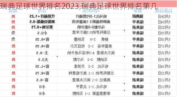 瑞典足球世界排名2023,瑞典足球世界排名第几