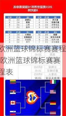 欧洲篮球锦标赛赛程,欧洲篮球锦标赛赛程表