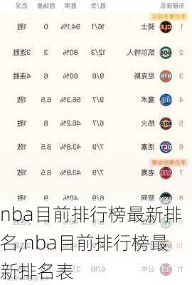 nba目前排行榜最新排名,nba目前排行榜最新排名表