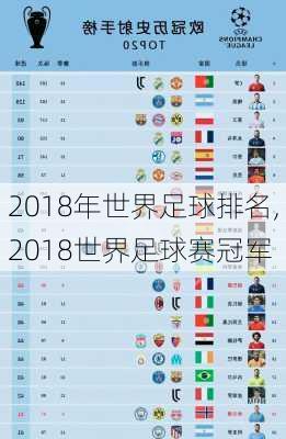 2018年世界足球排名,2018世界足球赛冠军