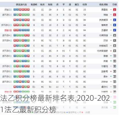 法乙积分榜最新排名表,2020-2021法乙最新积分榜