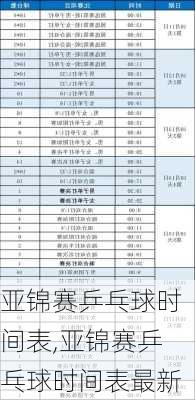 亚锦赛乒乓球时间表,亚锦赛乒乓球时间表最新