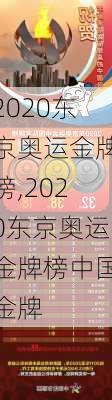 2020东京奥运金牌榜,2020东京奥运金牌榜中国金牌