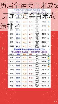 历届全运会百米成绩,历届全运会百米成绩排名