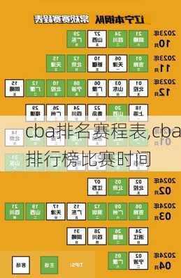 cba排名赛程表,cba排行榜比赛时间