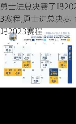 勇士进总决赛了吗2023赛程,勇士进总决赛了吗2023赛程