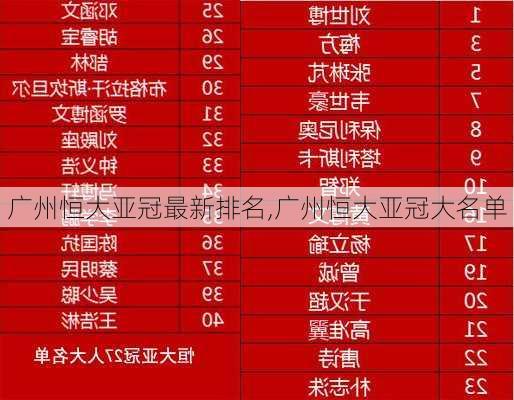 广州恒大亚冠最新排名,广州恒大亚冠大名单