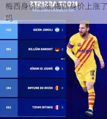 梅西身价上涨,梅西身价上涨了吗