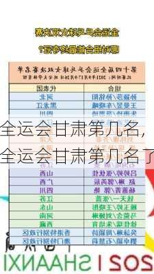 全运会甘肃第几名,全运会甘肃第几名了