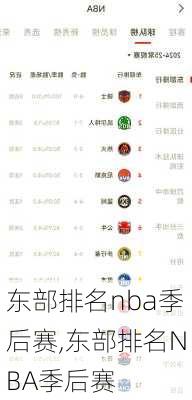 东部排名nba季后赛,东部排名NBA季后赛