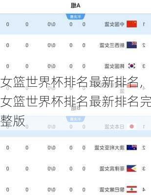 女篮世界杯排名最新排名,女篮世界杯排名最新排名完整版