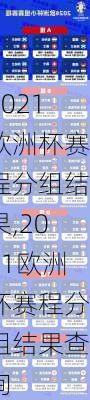 2021欧洲杯赛程分组结果,2021欧洲杯赛程分组结果查询