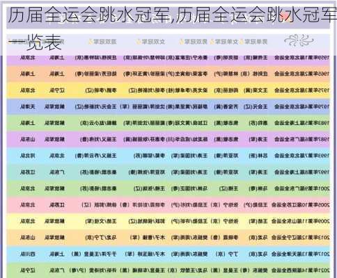 历届全运会跳水冠军,历届全运会跳水冠军一览表