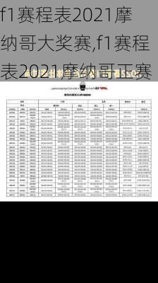 f1赛程表2021摩纳哥大奖赛,f1赛程表2021摩纳哥正赛