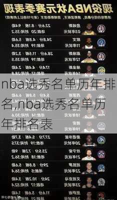 nba选秀名单历年排名,nba选秀名单历年排名表