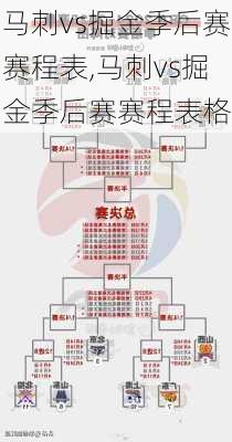 马刺vs掘金季后赛赛程表,马刺vs掘金季后赛赛程表格