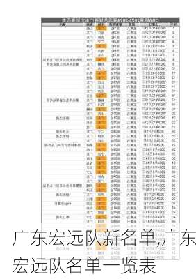 广东宏远队新名单,广东宏远队名单一览表