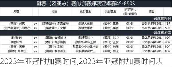 2023年亚冠附加赛时间,2023年亚冠附加赛时间表