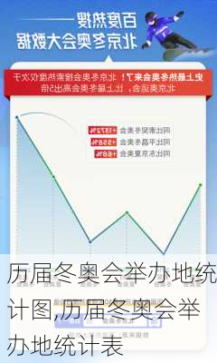 历届冬奥会举办地统计图,历届冬奥会举办地统计表