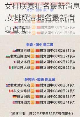 女排联赛排名最新消息,女排联赛排名最新消息查询