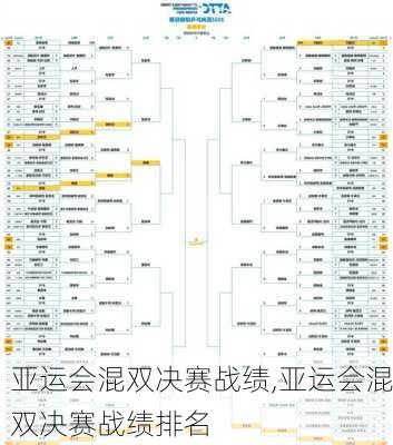 亚运会混双决赛战绩,亚运会混双决赛战绩排名