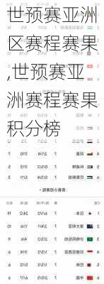 世预赛亚洲区赛程赛果,世预赛亚洲赛程赛果积分榜