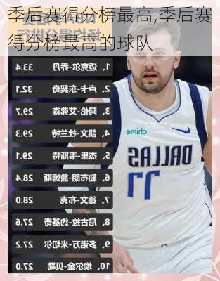 季后赛得分榜最高,季后赛得分榜最高的球队