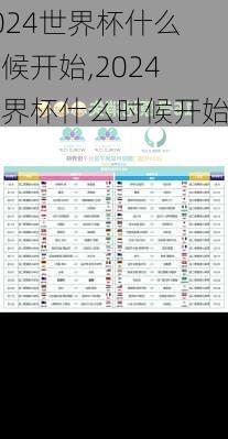 2024世界杯什么时候开始,2024世界杯什么时候开始的