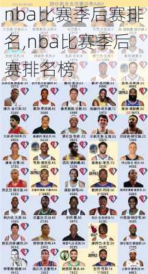 nba比赛季后赛排名,nba比赛季后赛排名榜