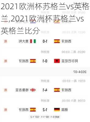 2021欧洲杯苏格兰vs英格兰,2021欧洲杯苏格兰vs英格兰比分