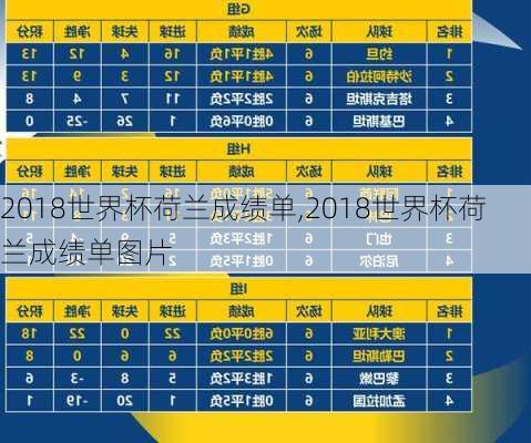 2018世界杯荷兰成绩单,2018世界杯荷兰成绩单图片