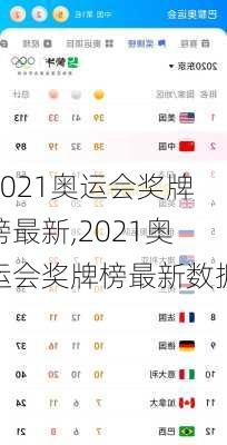 2021奥运会奖牌榜最新,2021奥运会奖牌榜最新数据