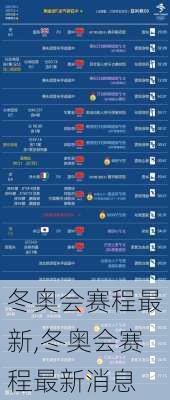 冬奥会赛程最新,冬奥会赛程最新消息