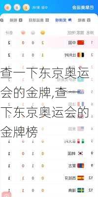 查一下东京奥运会的金牌,查一下东京奥运会的金牌榜