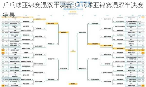 乒乓球亚锦赛混双半决赛,乒乓球亚锦赛混双半决赛结果