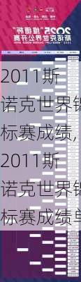 2011斯诺克世界锦标赛成绩,2011斯诺克世界锦标赛成绩单
