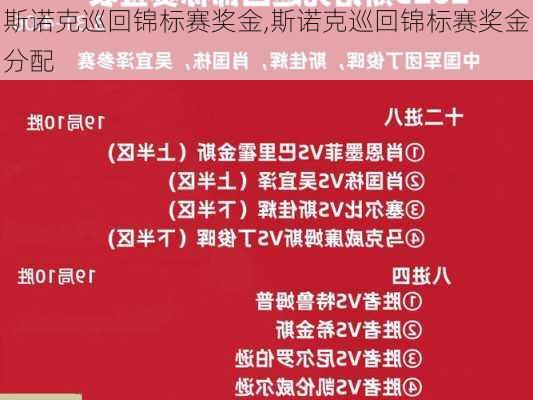 斯诺克巡回锦标赛奖金,斯诺克巡回锦标赛奖金分配
