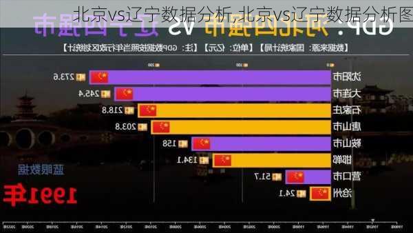 北京vs辽宁数据分析,北京vs辽宁数据分析图
