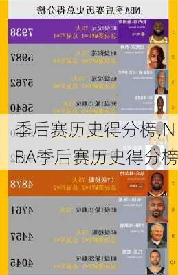 季后赛历史得分榜,NBA季后赛历史得分榜