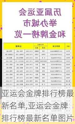 亚运会金牌排行榜最新名单,亚运会金牌排行榜最新名单图片