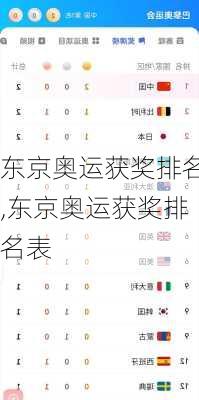 东京奥运获奖排名,东京奥运获奖排名表