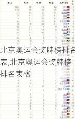 北京奥运会奖牌榜排名表,北京奥运会奖牌榜排名表格