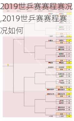 2019世乒赛赛程赛况,2019世乒赛赛程赛况如何