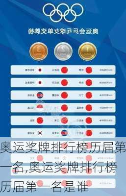 奥运奖牌排行榜历届第一名,奥运奖牌排行榜历届第一名是谁