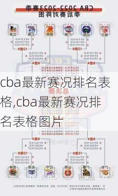 cba最新赛况排名表格,cba最新赛况排名表格图片